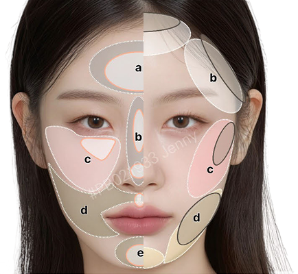 Face shape and contouring analysis