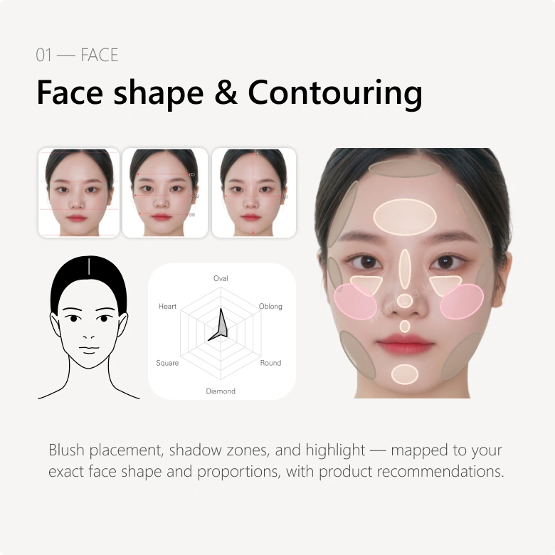 Face shape & Contouring