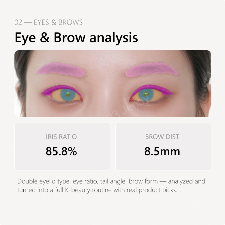Eye & Brow analysis